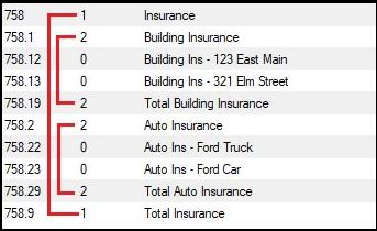 Chart of Accounts with multiple subcategories